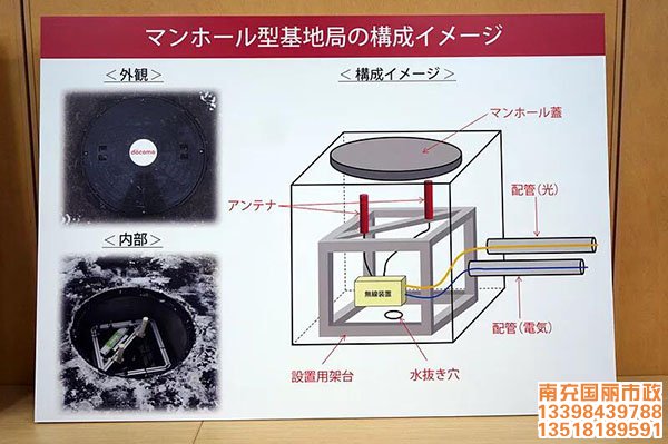 井蓋加新型基站構(gòu)成圖.jpg