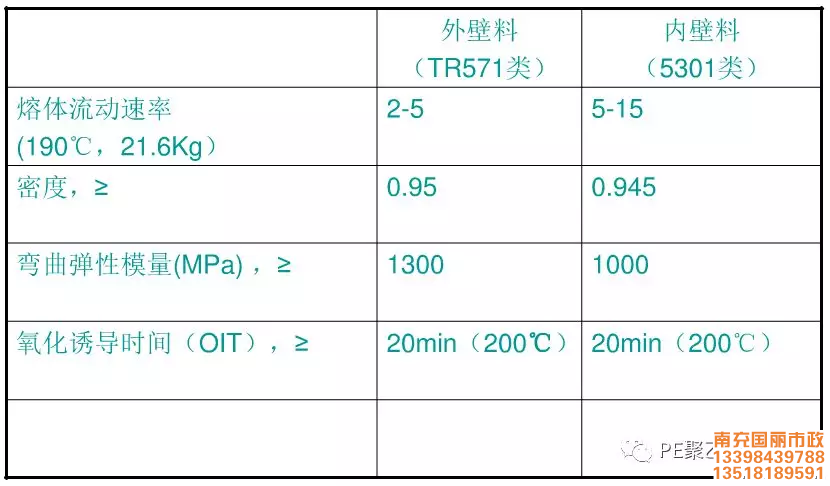 南充雙壁波紋管質(zhì)料要求.jpg